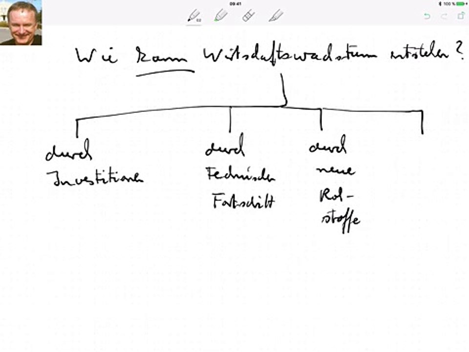 Wie kann Wirtschaftswachstum entstehen?