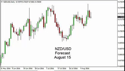 NZD/USD Technical Analysis for August 15 2016 by FXEmpire.com