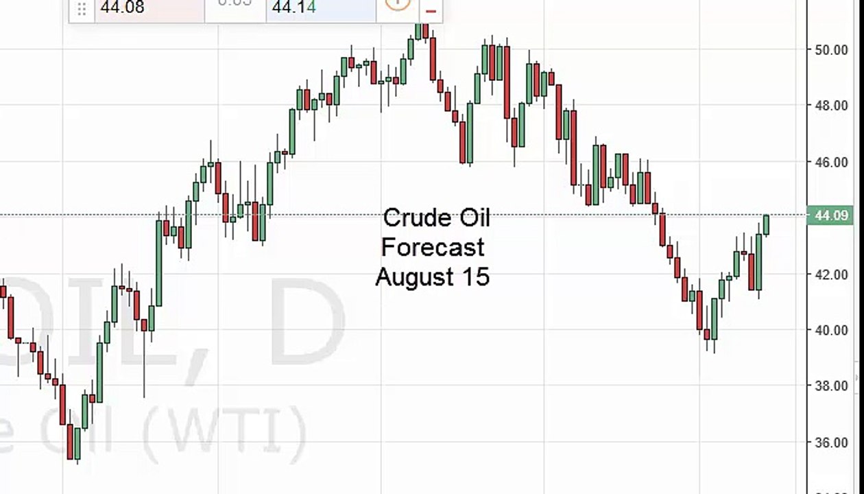 Oil Technical Analysis for August 15 2016 by FXEmpire.com