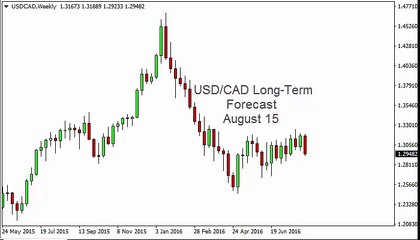 USD/CAD Forecast for the week of August 15 2016, Technical Analysis