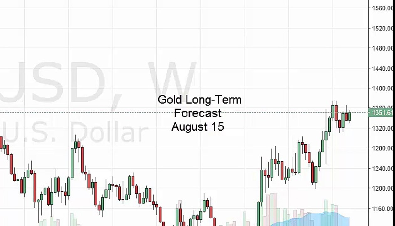 Gold Prices forecast for the week of August 15 2016, Technical Analysis