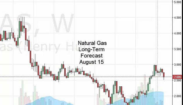 Natural gas Prices forecast for the week of August 15 2016, Technical Analysis