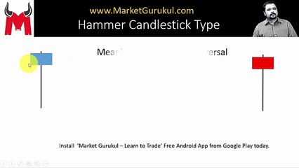 Hammer Candlestick Hindi  - Candlestick Analysis Video 6