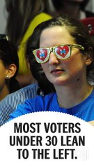 How do millennial voters feel about 2016?