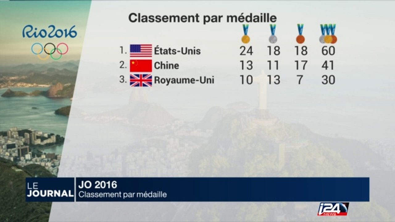 Les JO 2016 : classement par médaille