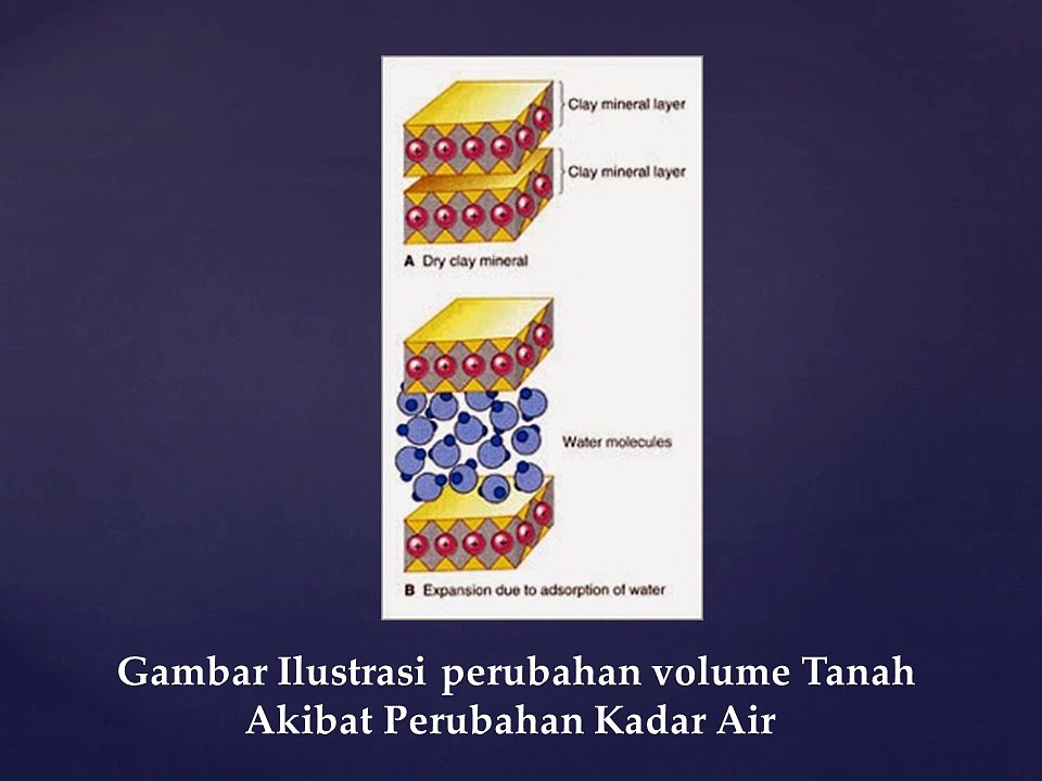 Soils Problems, Swelling Soils, Clay