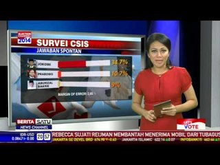 Hitung-hitungan Nama Jokowi di Pemilu 2014