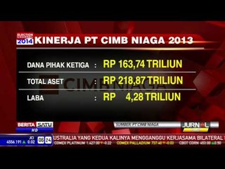 Total Aset CIMB Niaga 2013 Naik 11 persen