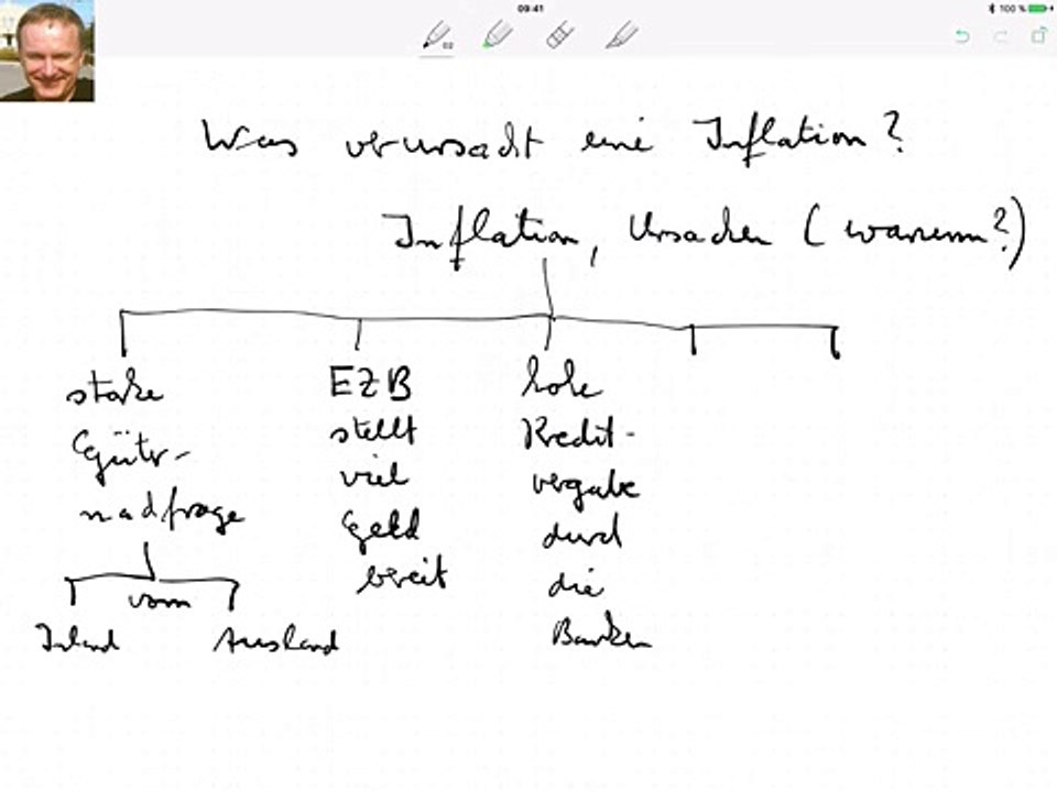 Was verursacht eine Inflation?