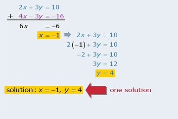 GRE - Number of Solutions