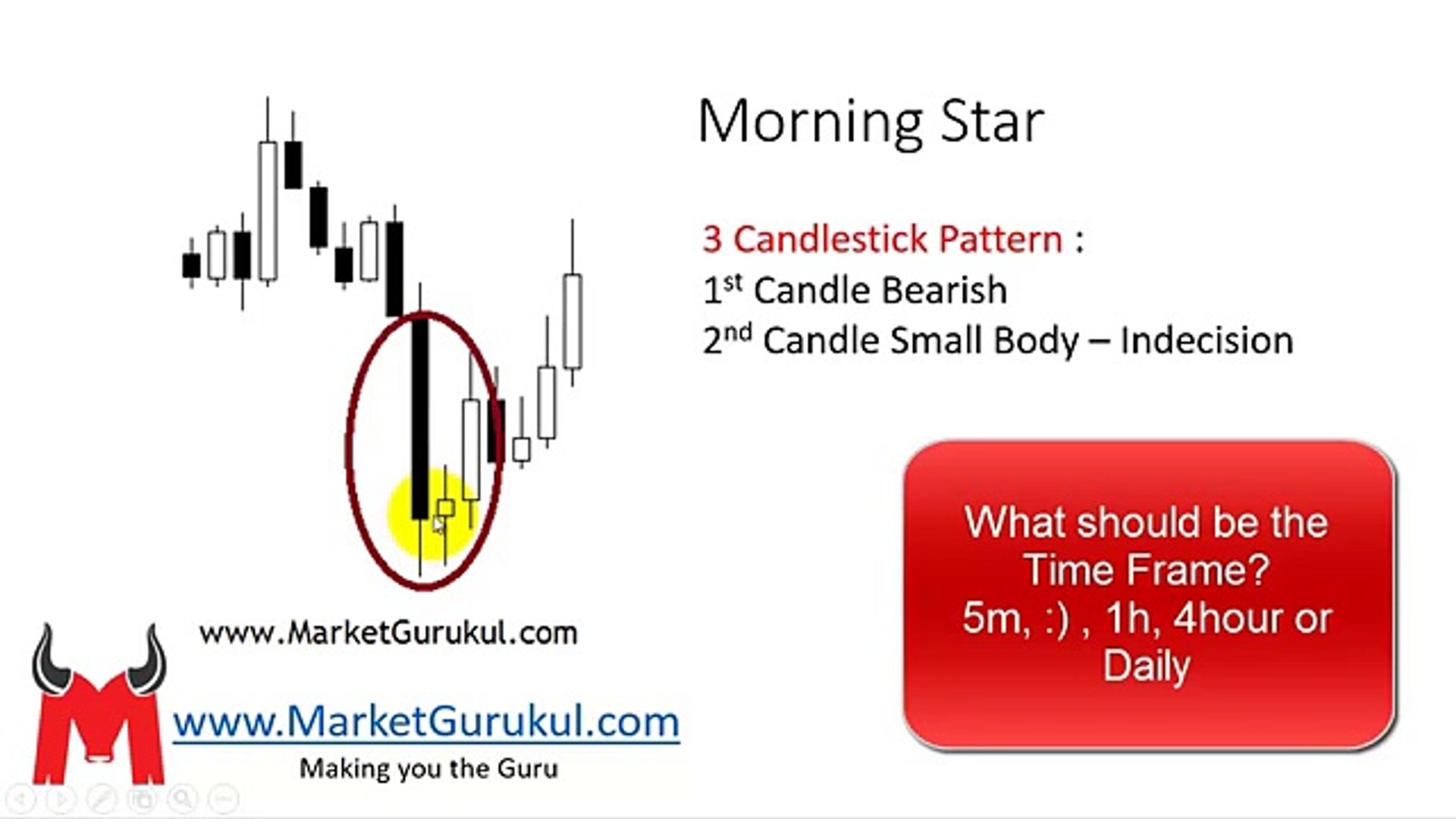 Morning Star Candlestick Pattern Hindi