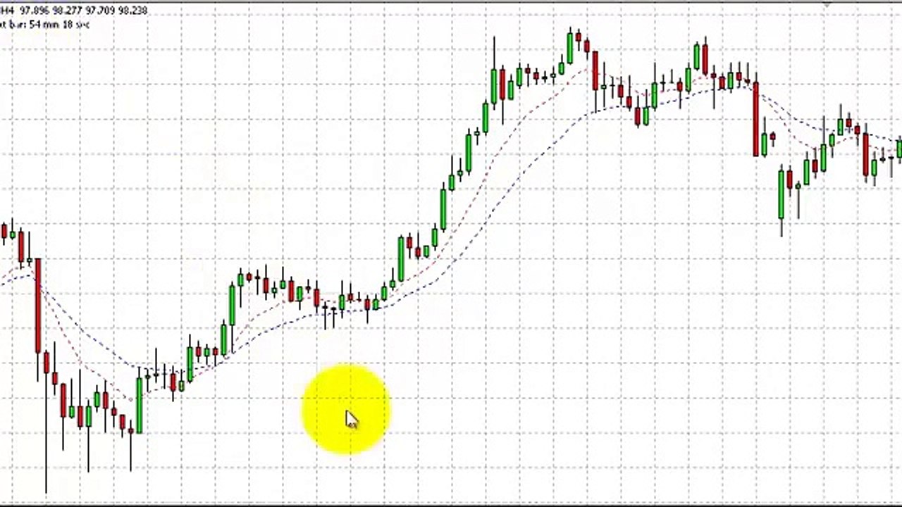 moving average trading strategy