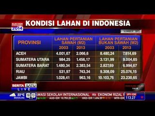 Dialog: Janji Jokowi untuk Petani #1