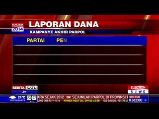 下载视频: Total Dana Kampanye Parpol Capai Rp 3,1 T