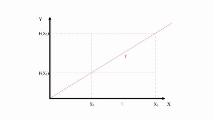 Tải video: ESAD. Cálculo. 1.3.1. Funciones crecientes y decrecientes