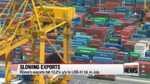 Korea's exports to China fall for 13th straight month in July