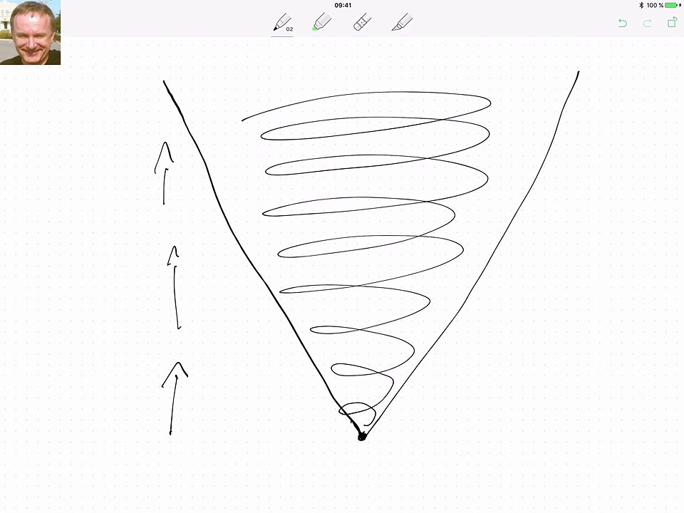 Lernen ohne Leiden,Teil 2