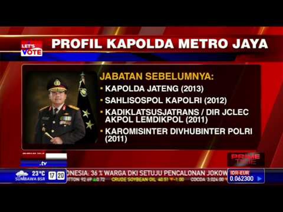 Profil Kapolda Metro Jaya Irjen Pol Dwi Priyatno