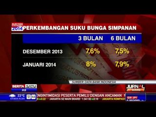Perkembangan Suku Bunga Simpanan Deposito Melambung Tinggi
