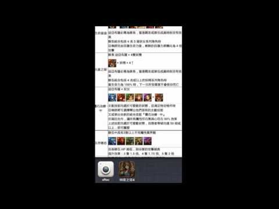 神魔之塔 - 以「萬魔地精組」推斷「四封王組合技」發動條件