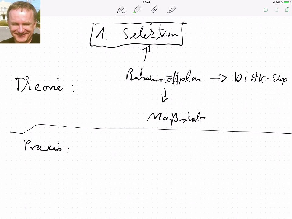 Lernen ohne Leiden, Teil 1