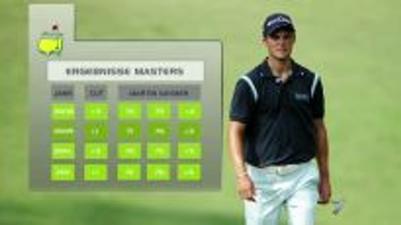 Martin Kaymer beim Masters