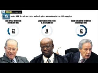 Os números do mensalão