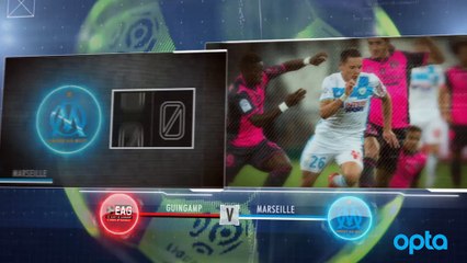 Ligue 1 - 5 choses à savoir sur la 2e j.