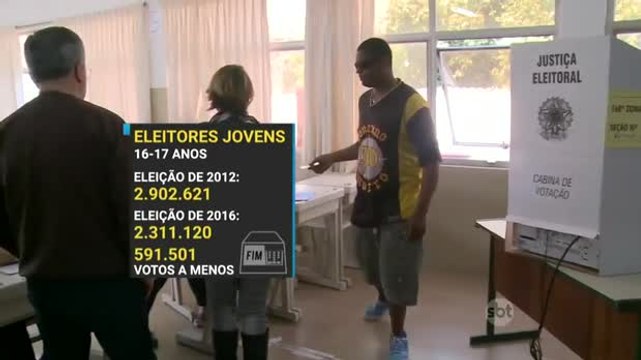 Próximas eleições municipais terão menos votos dos jovens