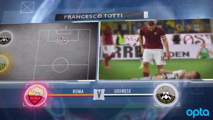 Serie A'da ilk haftadan öne çıkan 5 detay