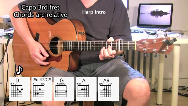 Thunder Road - Acoustic Guitar - chords - Bruce Springsteen
