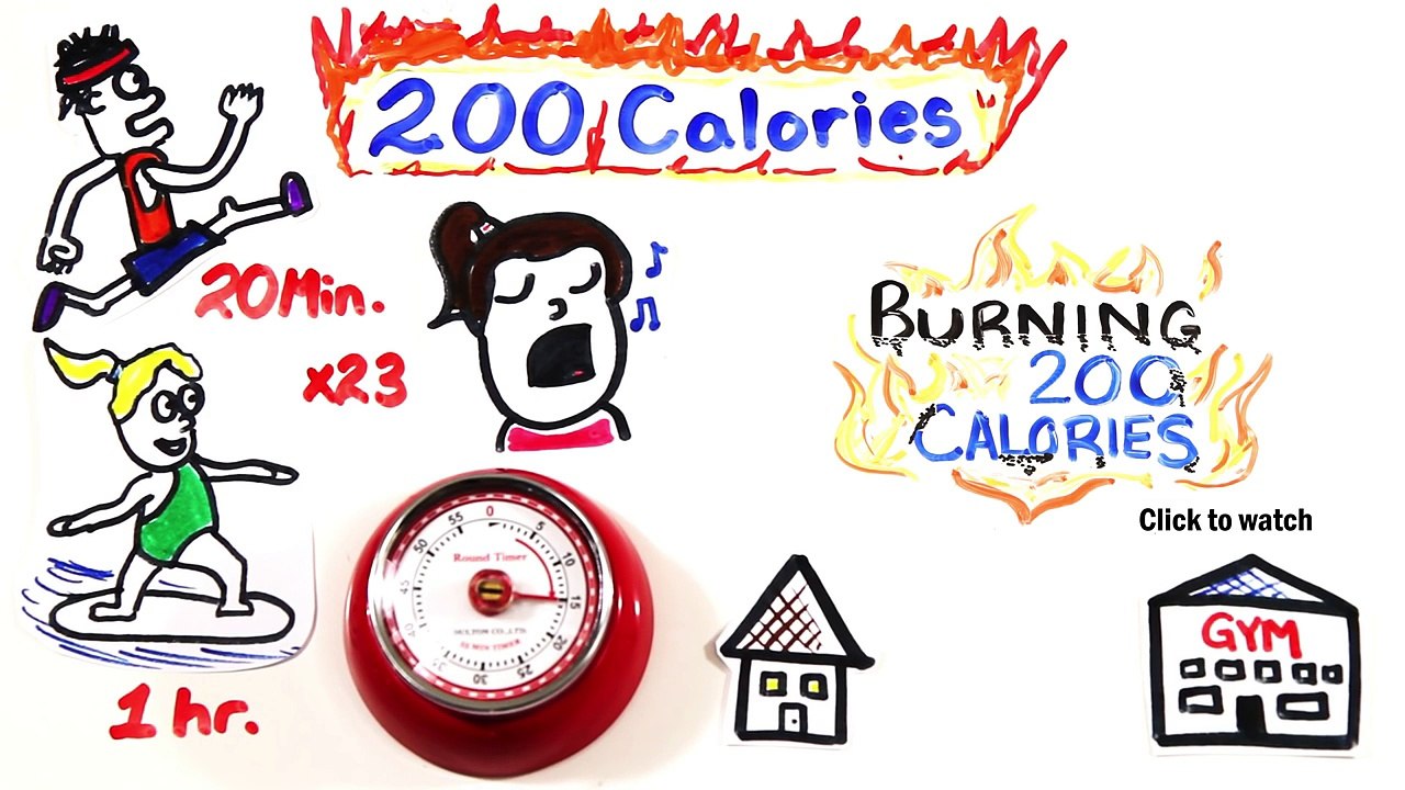 Exercise vs Diet