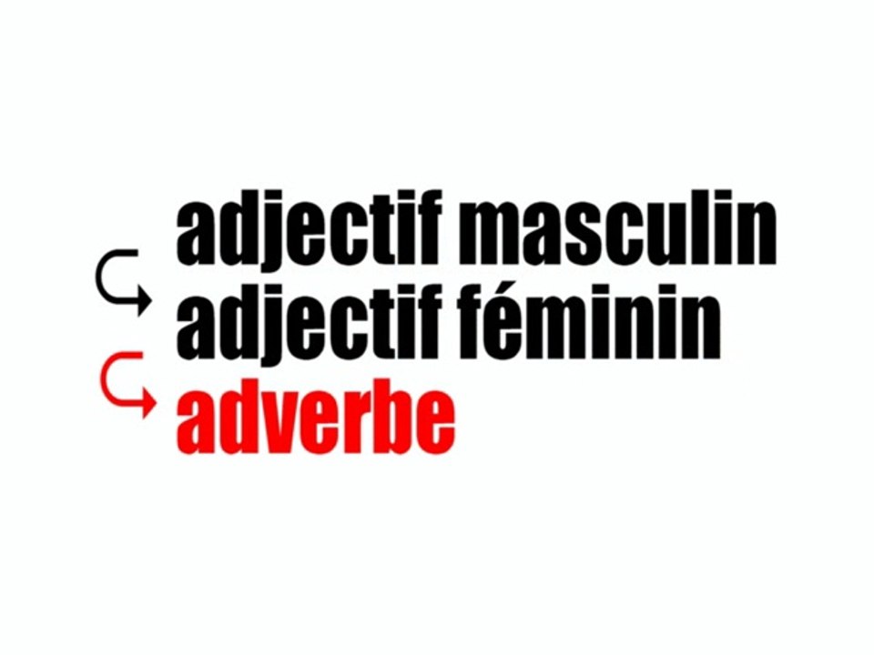 Adverbes - ément