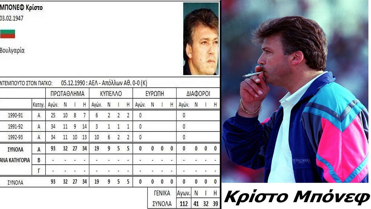 Οι μακροβιότεροι προπονητές  της ΑΕΛ στην ιστορία της