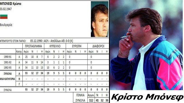 Οι μακροβιότεροι προπονητές της ΑΕΛ στην ιστορία της