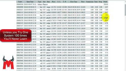 S&R Stop Loss Success Story   50% Account Growth