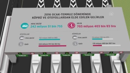 Grafik) - Köprü ve Otoyol Geliri 703 Milyon 403 Bin Lira Oldu