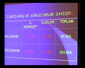 Dadaş Ata Eğersiz Arabaya Kemersiz Biner