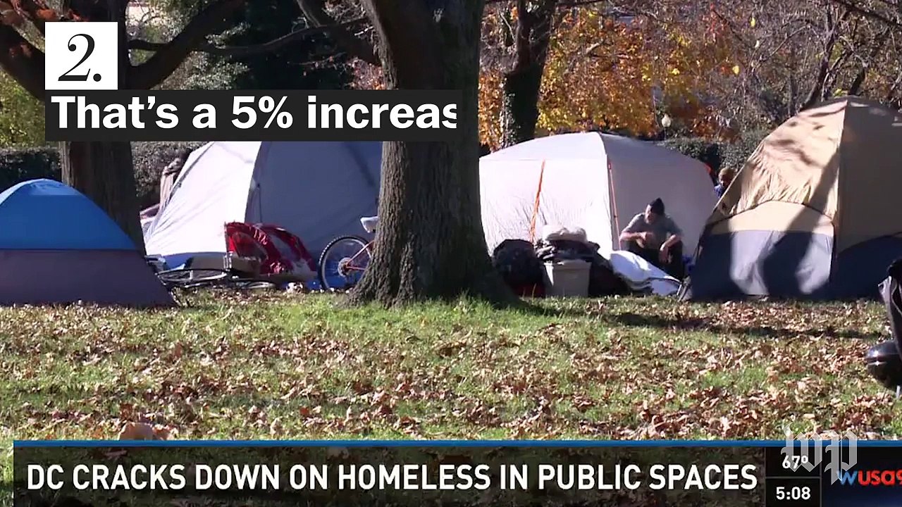 Nine facts to know about D.C.'s homeless crisis