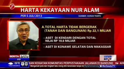 Harta Kekayaan Gubernur Sultra Nur Alam