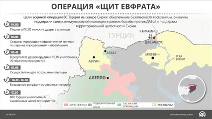 Турецкие танковые соединения пересекли границу с Сирией