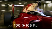Sky Sports F1: F1 in 2017, What it will look like? A look at the rule and regulations.