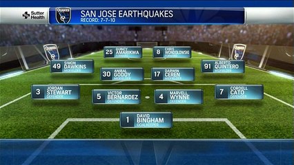 San Jose Earthquakes 0 - 0 New England Rev.