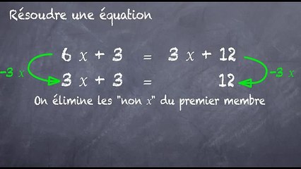 3ème Les équations Résoudre une équation niveau 2