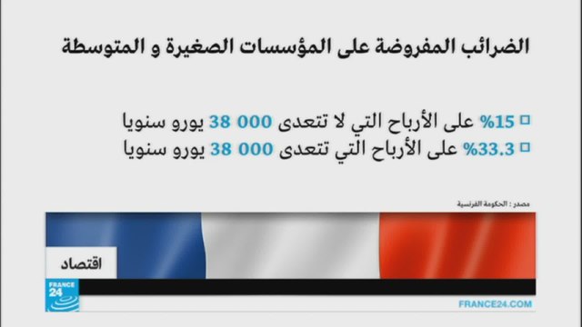 فرنسا تتجه لتخفيض الضرائب على الشركات الصغيرة والمتوسطة