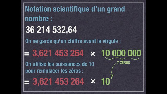 3ème Les puissances La notation scientifique