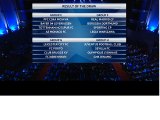 UEFA Champions League Group Stage Draw Result 2016-2017