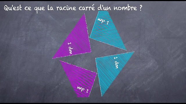 3ème Les racines carrés Un nombre dont le carré vaut 2
