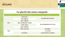 Le pluriel des noms composés