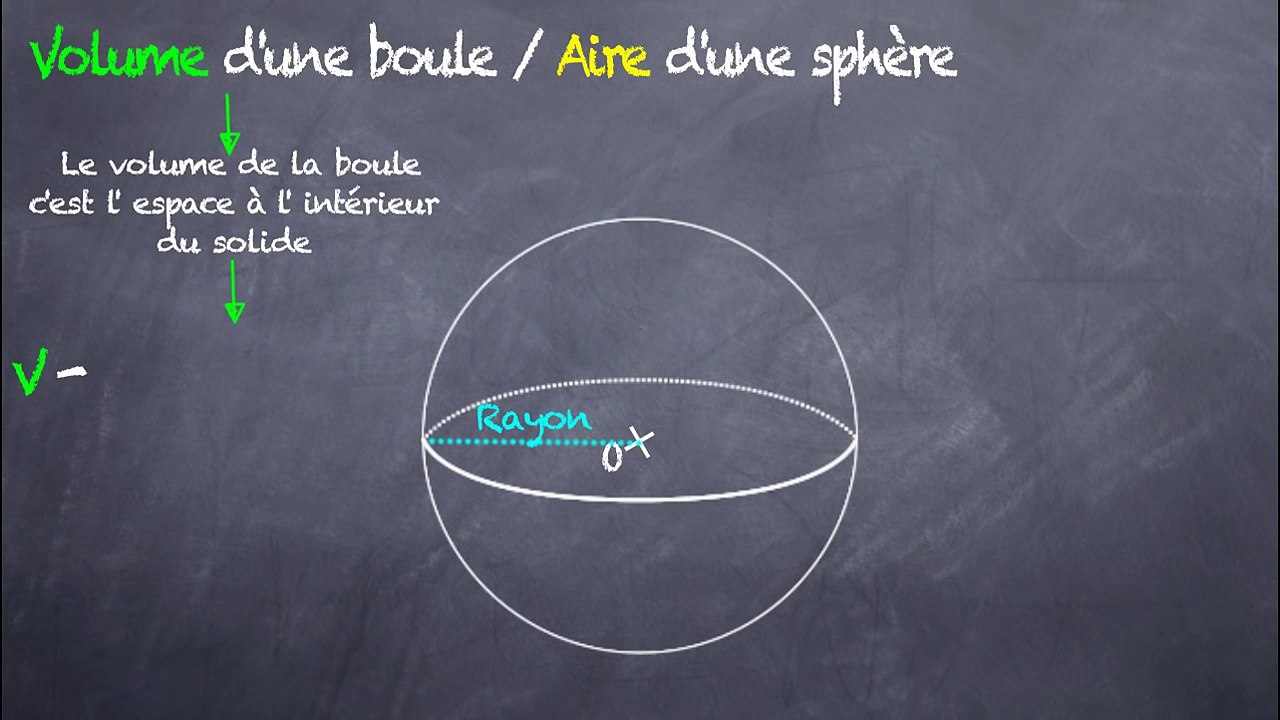 5ème Aires et volumes Boule et sphère
